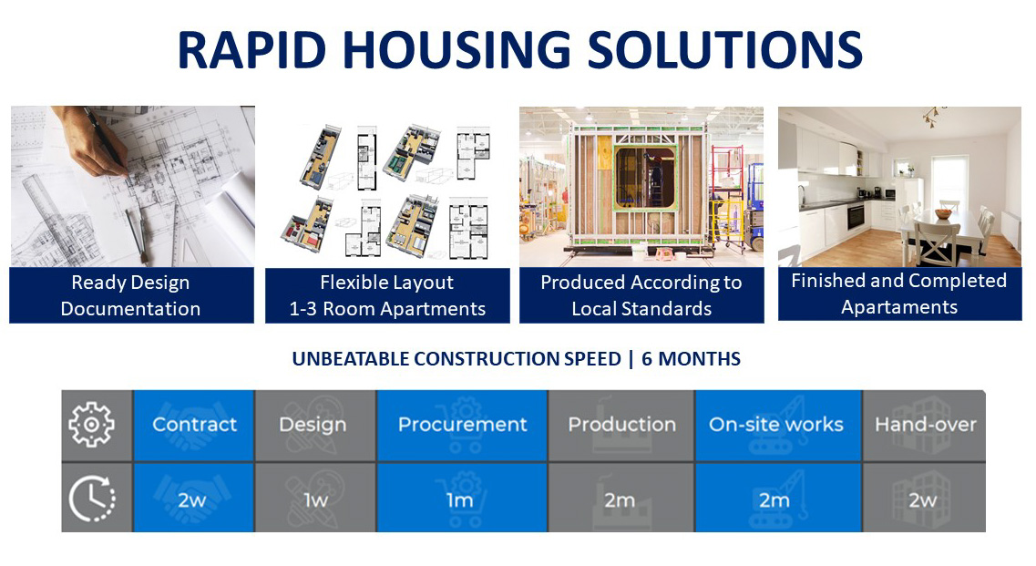 BUILD FASTER WITH RAPID HOUSING SOLUTIONS!